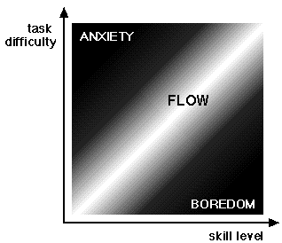 Figure 1: Flow
